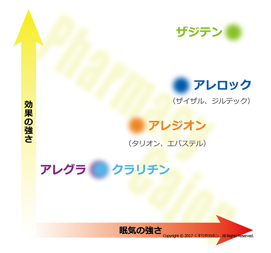 ジェネリック クラリチン